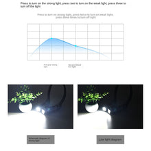 Load image into Gallery viewer, Outdoor Equipment Hanging Neck Lamp Running Lights with Warning Torch
